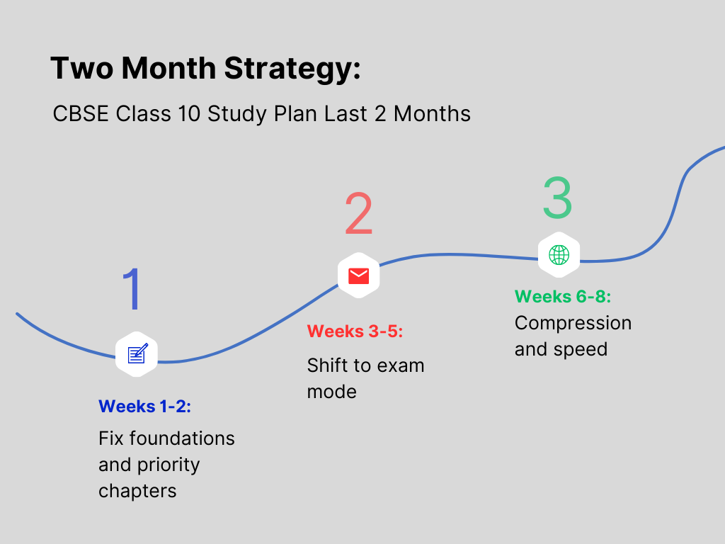 CBSE-Examination-Tips-2026-Road-map | Mahalakshmi Vidya Mandir CBSE Trichy