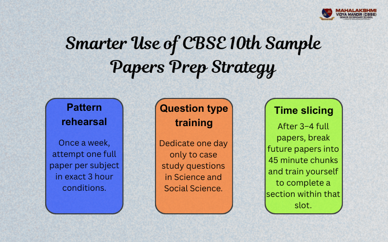 Sample-Papers-Prep-Strategy| Mahalakshmi Vidya Mandir CBSE Trichy